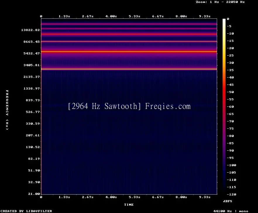 2964 Hz Frequency Sound