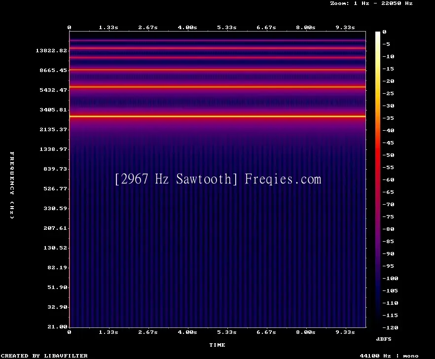 2967 Hz Frequency Sound