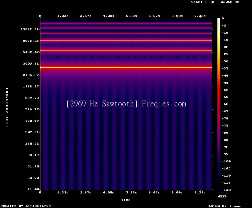 2969 Hz Frequency Sound