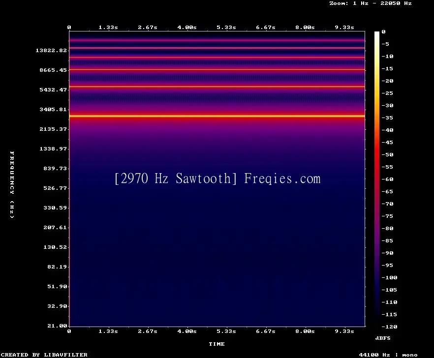2970 Hz Frequency Sound