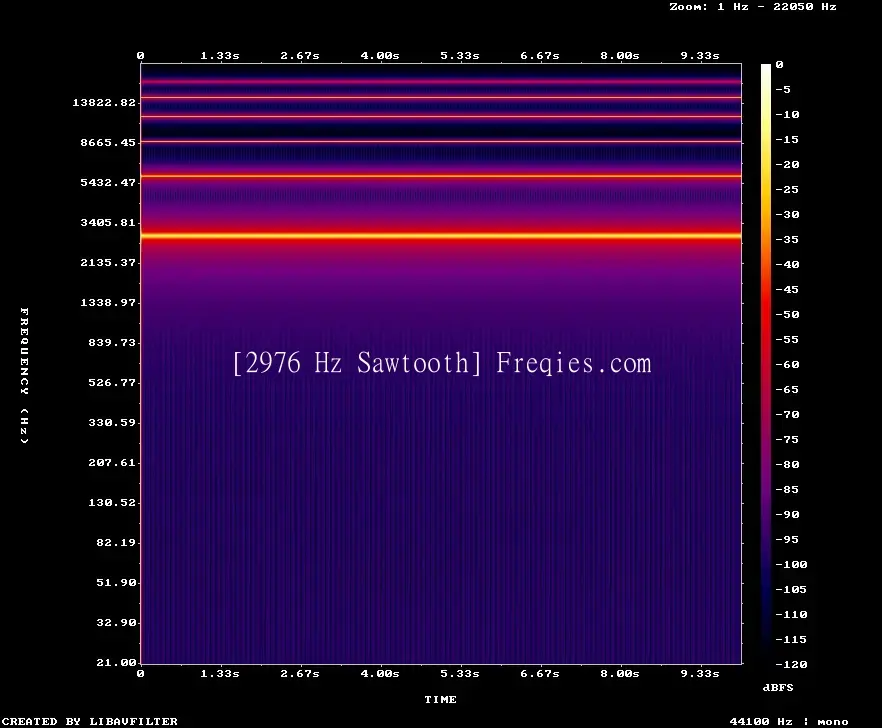 2976 Hz Frequency Sound