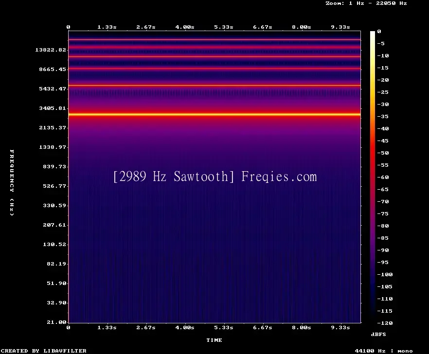2989 Hz Frequency Sound