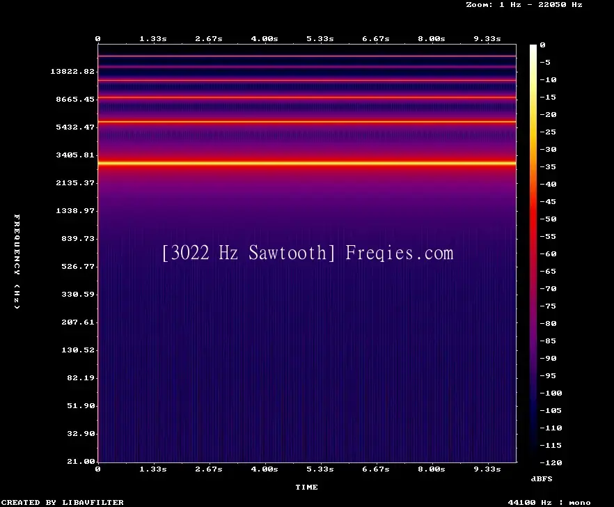 3022 Hz Frequency Sound