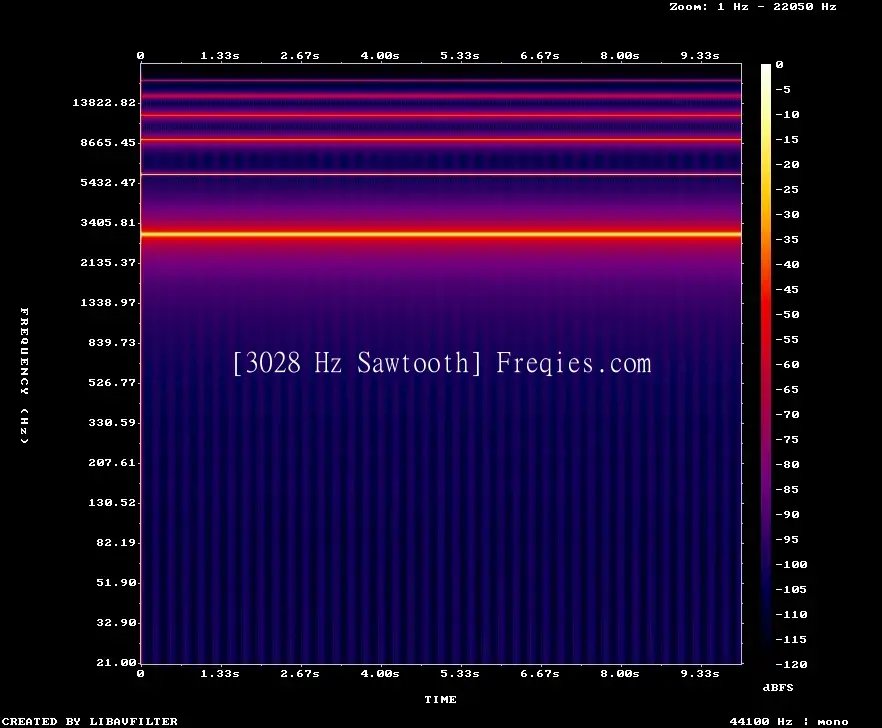 3028 Hz Frequency Sound
