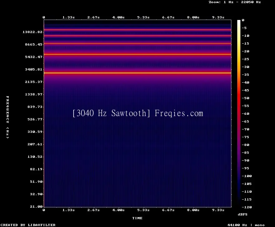 3040 Hz Frequency Sound