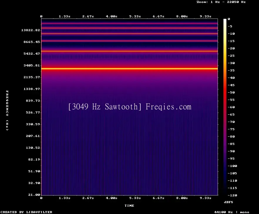 3049 Hz Frequency Sound