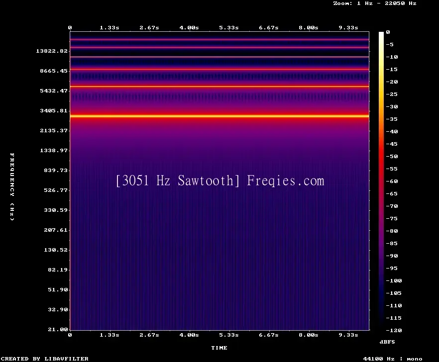 3051 Hz Frequency Sound