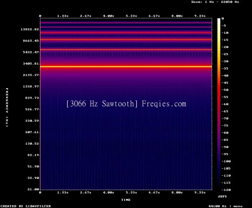 3066 Hz Frequency Sound