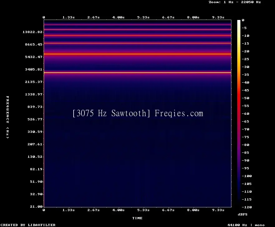 3075 Hz Frequency Sound