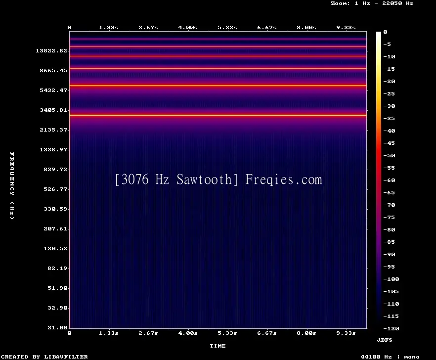 3076 Hz Frequency Sound