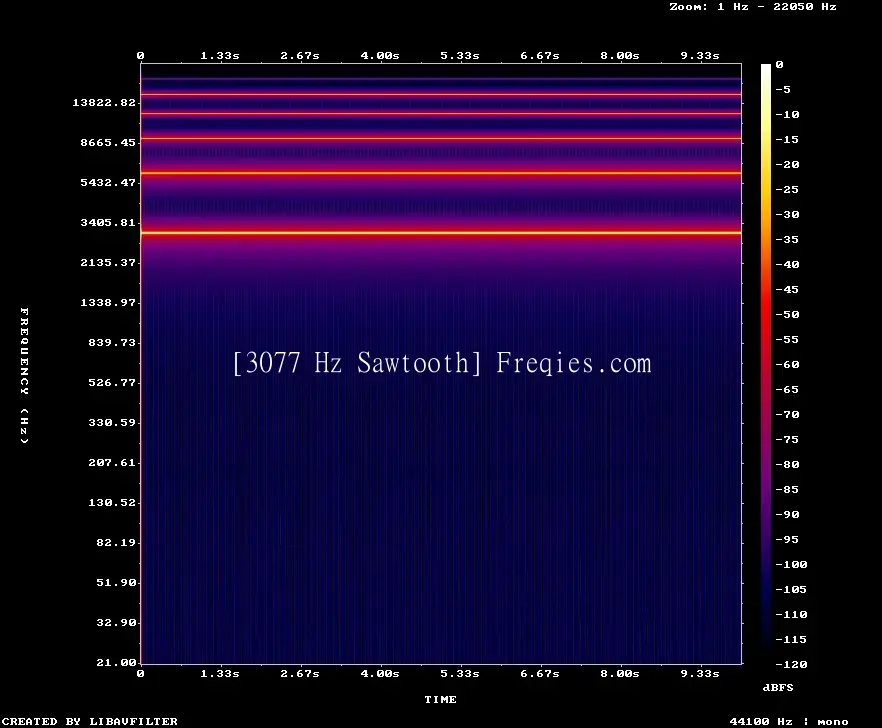 3077 Hz Frequency Sound