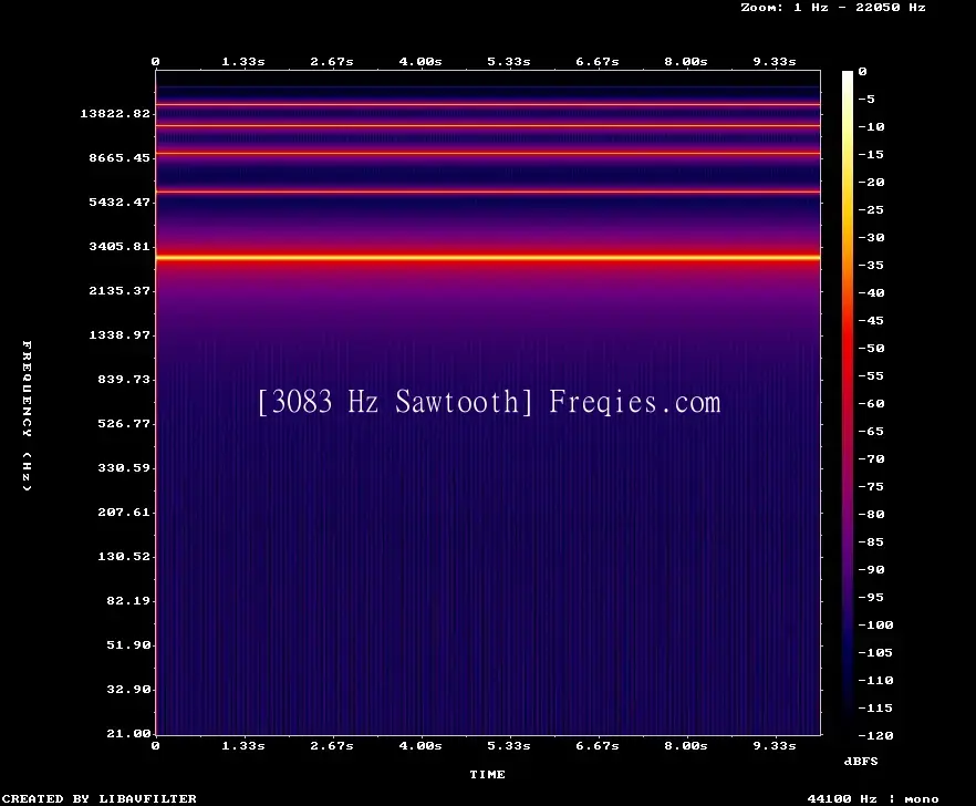 3083 Hz Frequency Sound