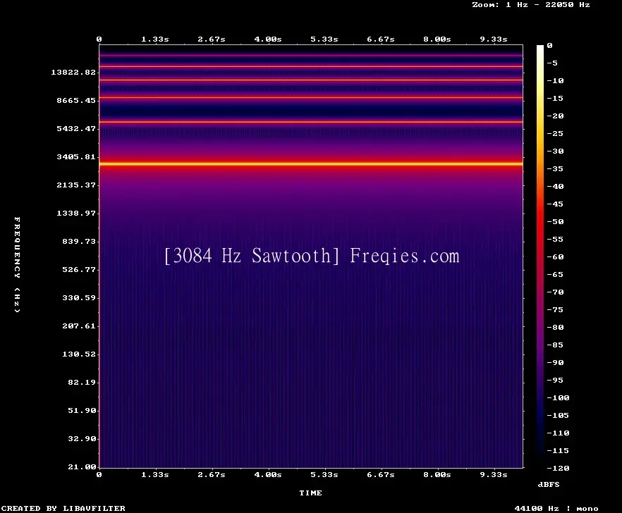 3084 Hz Frequency Sound