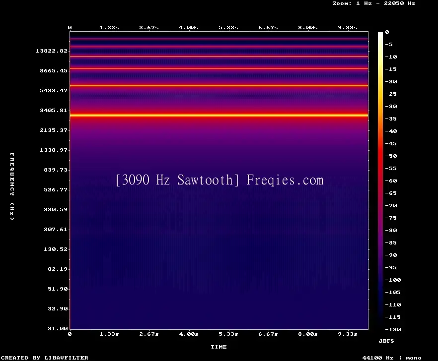 3090 Hz Frequency Sound
