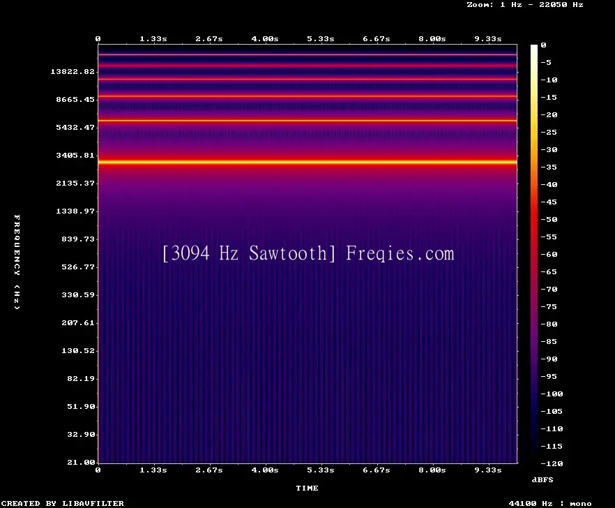 3094 Hz Frequency Sound