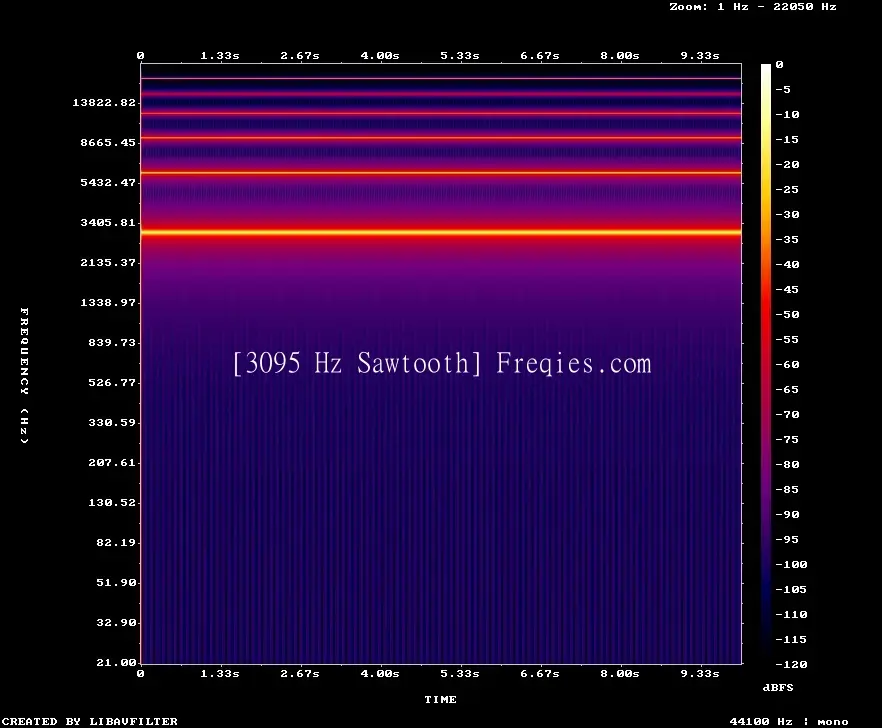 3095 Hz Frequency Sound