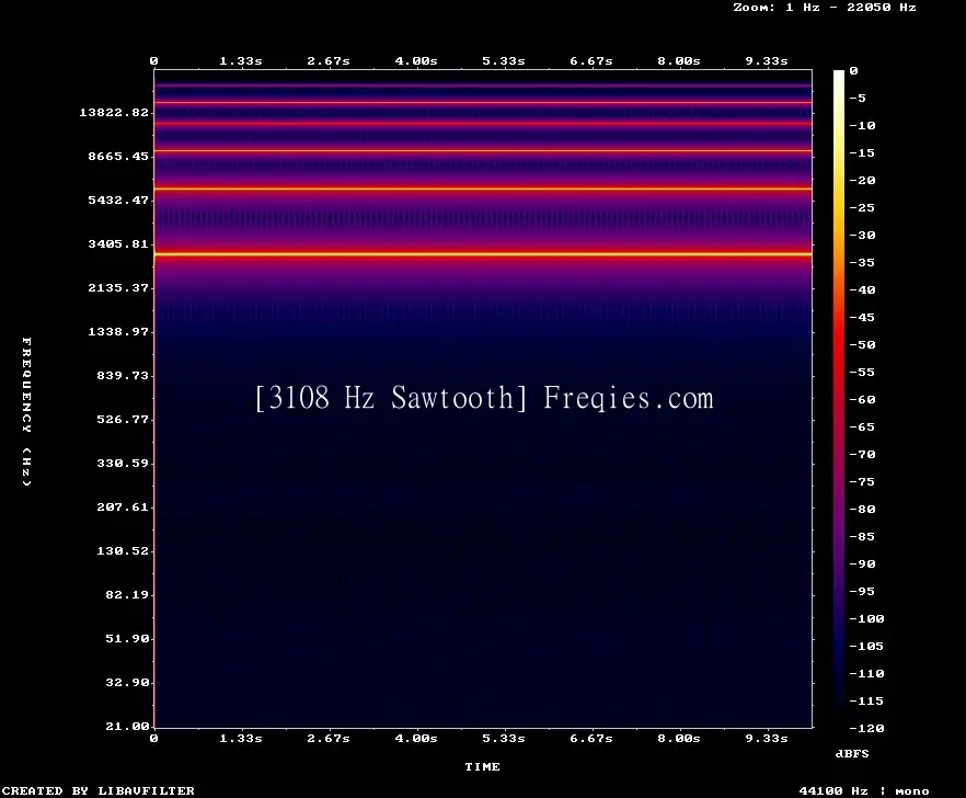 3108 Hz Frequency Sound
