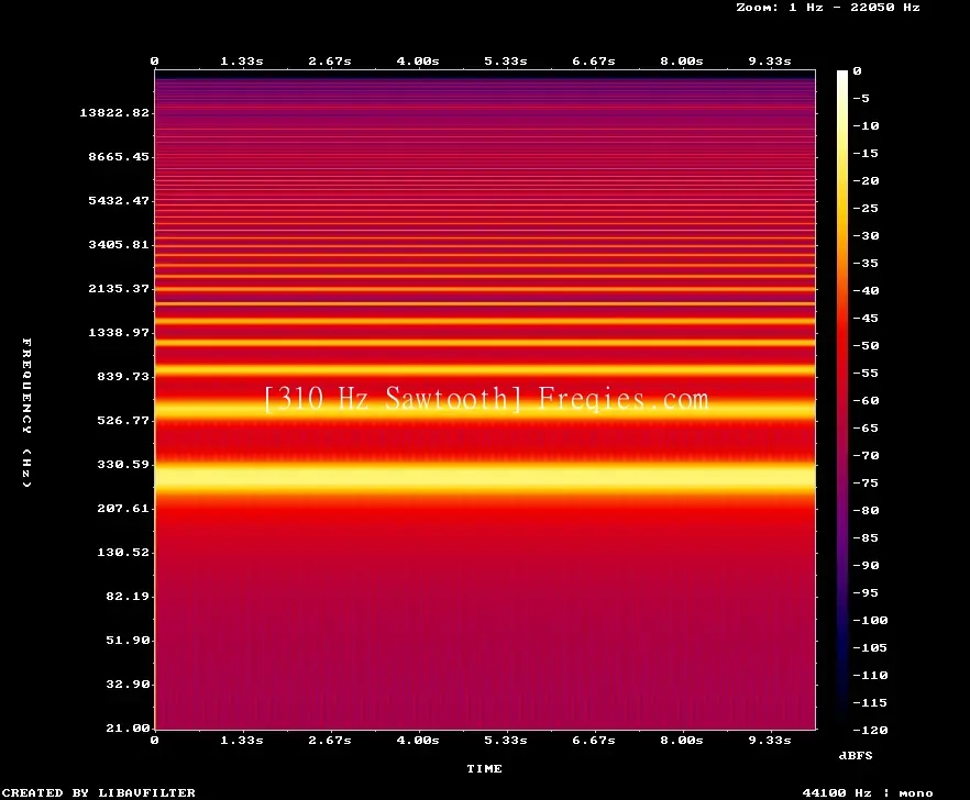 310 Hz Frequency Sound