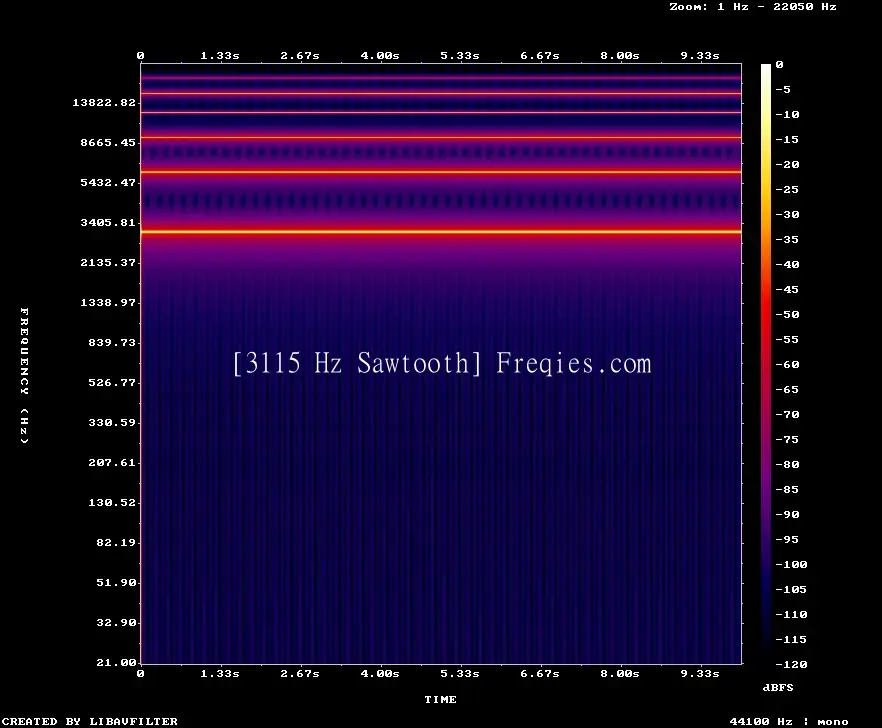 3115 Hz Frequency Sound