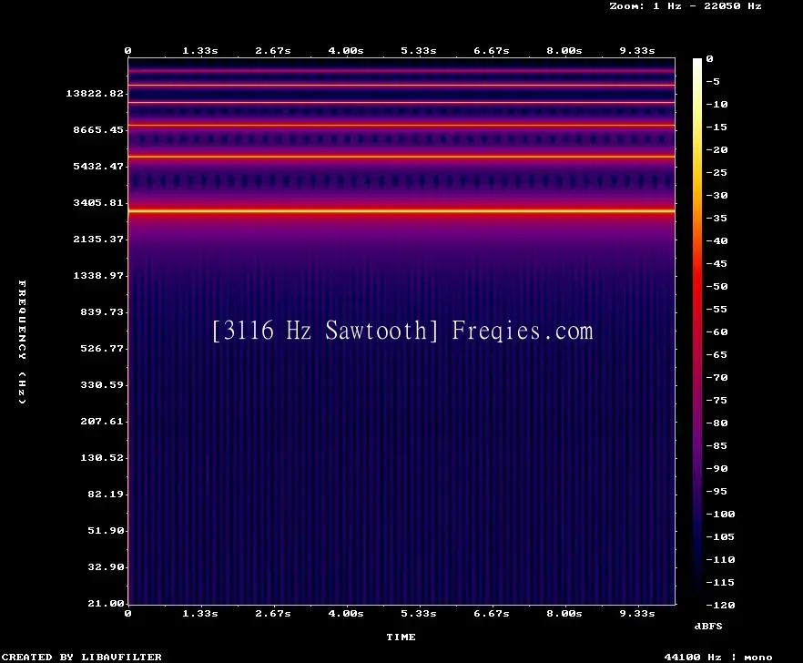3116 Hz Frequency Sound