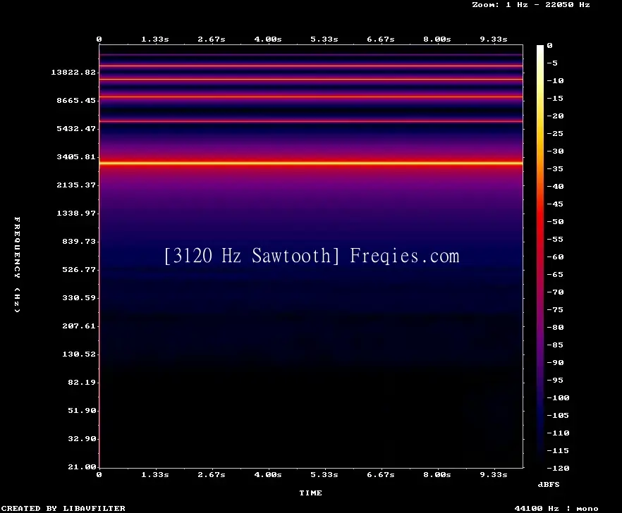 3120 Hz Frequency Sound