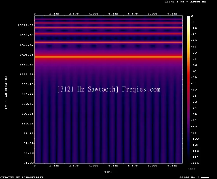 3121 Hz Frequency Sound