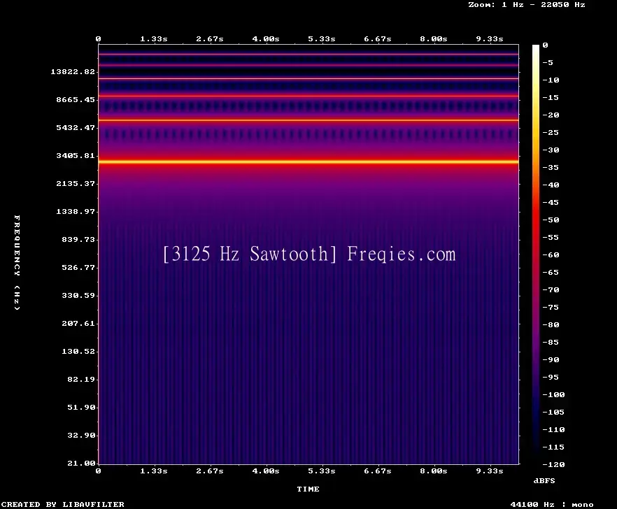 3125 Hz Frequency Sound