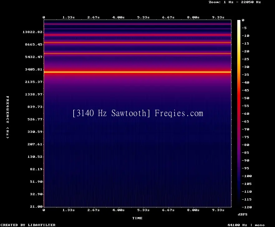 3140 Hz Frequency Sound
