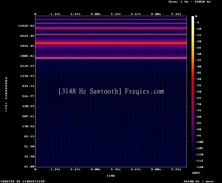 3148 Hz Frequency Sound