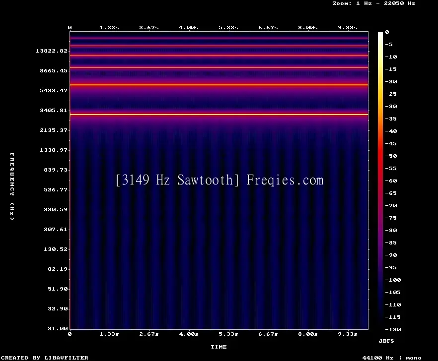 3149 Hz Frequency Sound