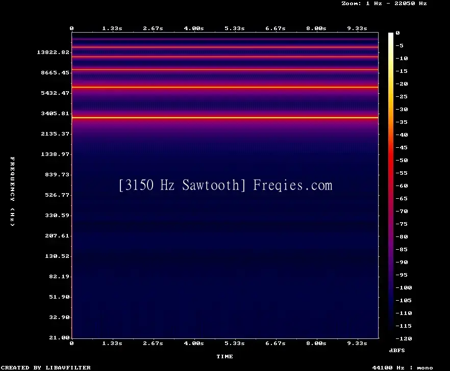 3150 Hz Frequency Sound