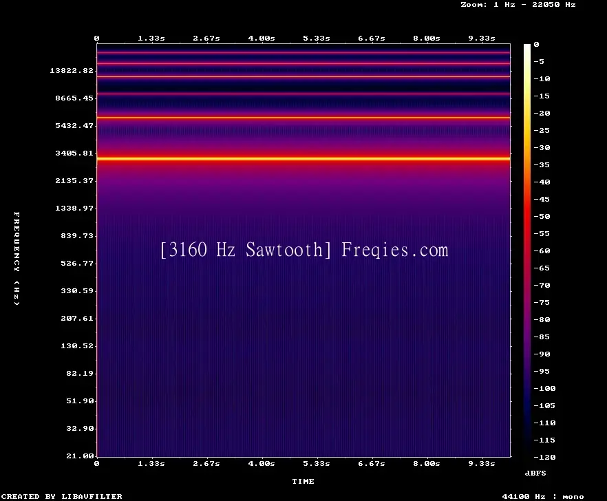 3160 Hz Frequency Sound