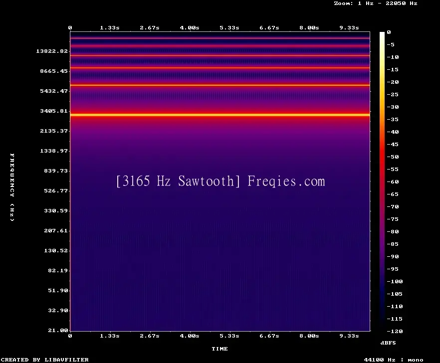 3165 Hz Frequency Sound