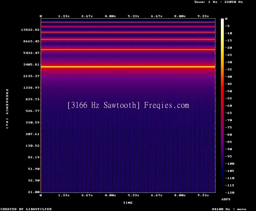 3166 Hz Frequency Sound