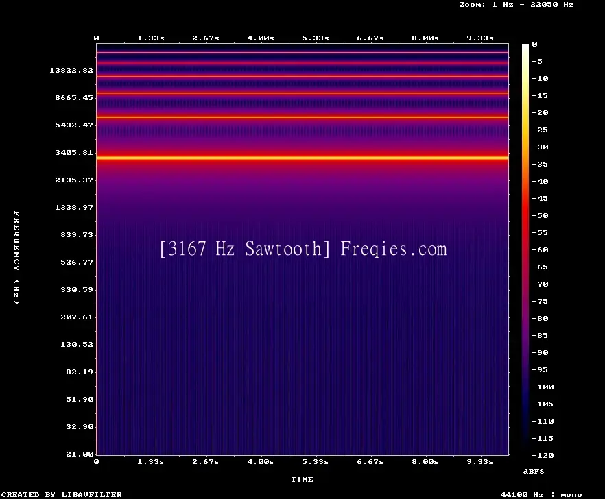 3167 Hz Frequency Sound