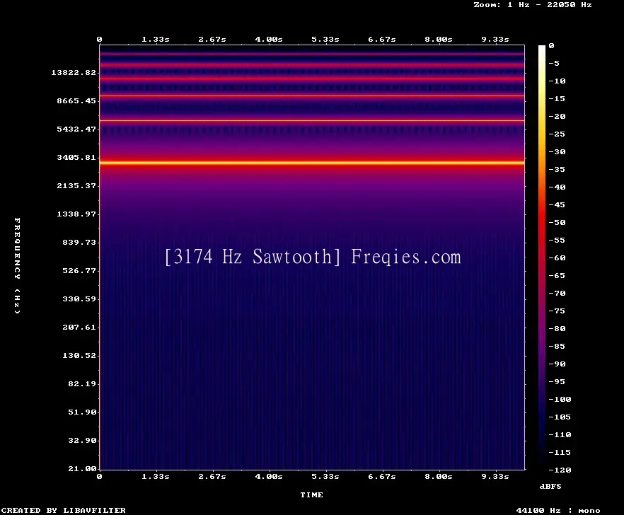 3174 Hz Frequency Sound