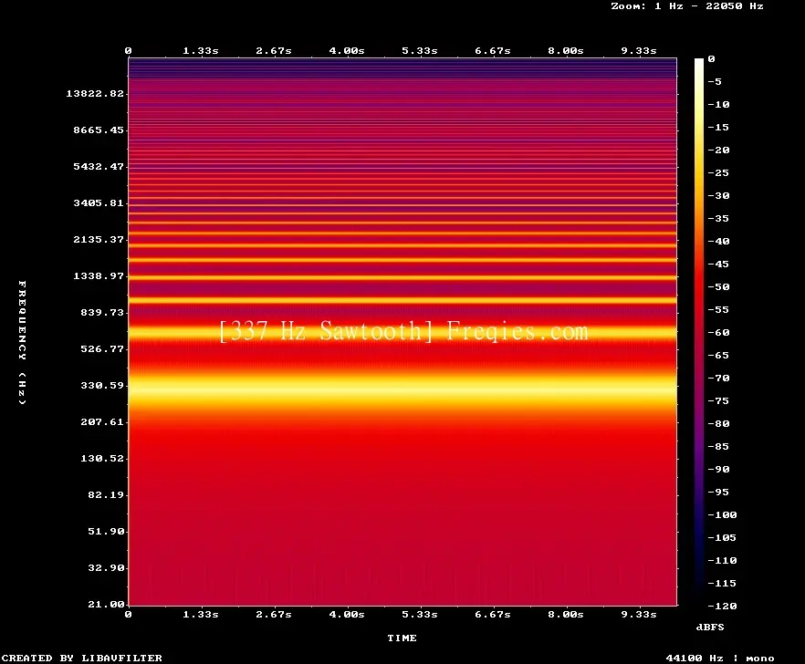 337 Hz Frequency Sound