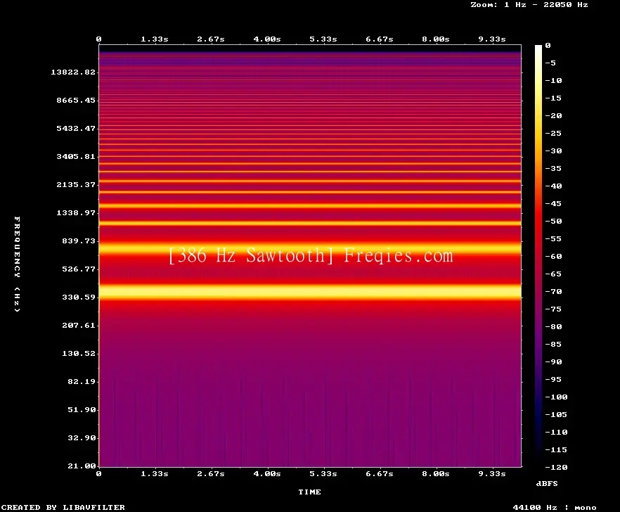 386 Hz Frequency Sound