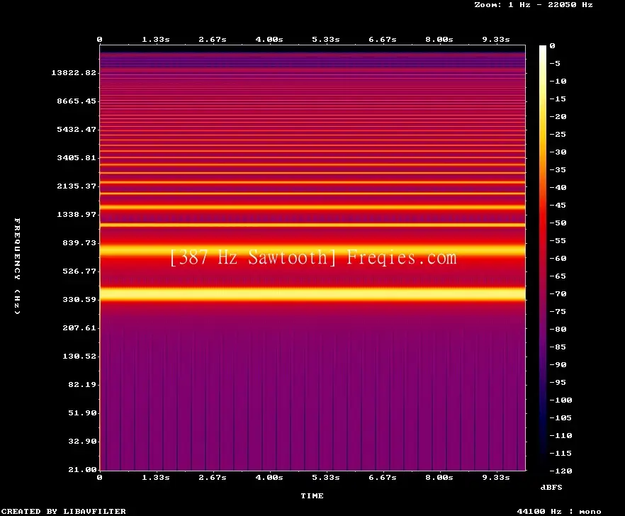 387 Hz Frequency Sound