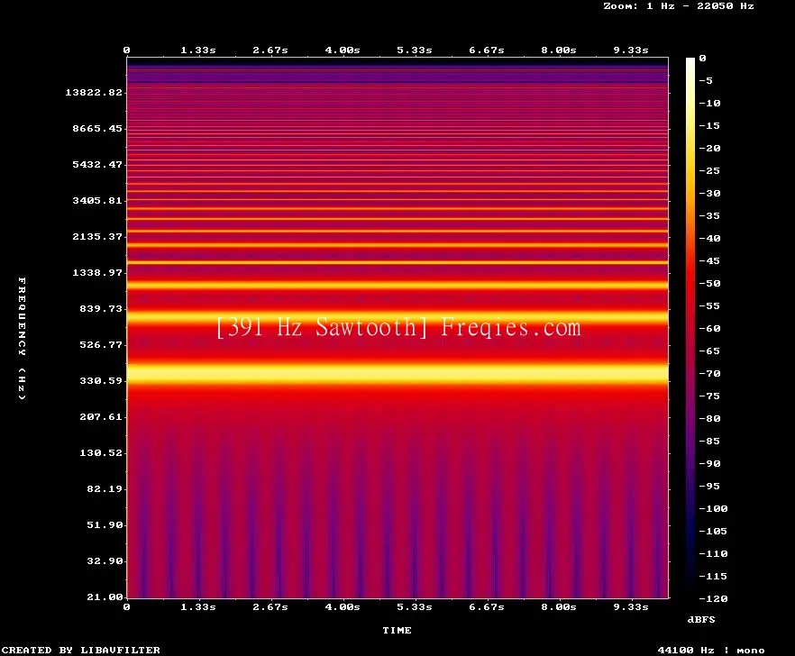 391 Hz Frequency Sound