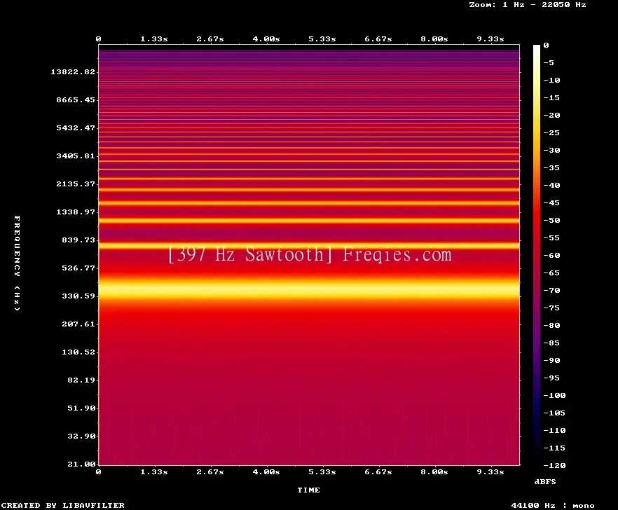 397 Hz Frequency Sound