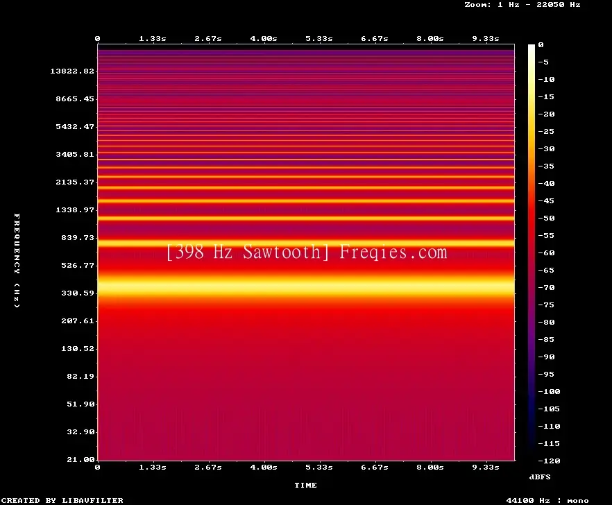 398 Hz Frequency Sound