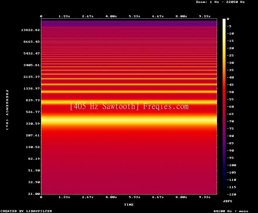 405 Hz Frequency Sound