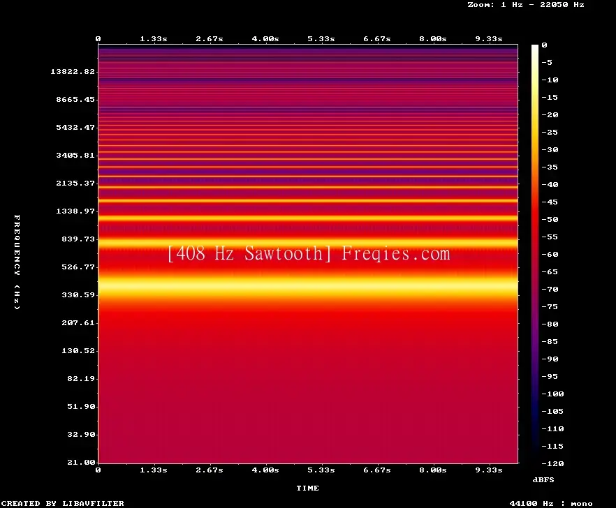 408 Hz Frequency Sound