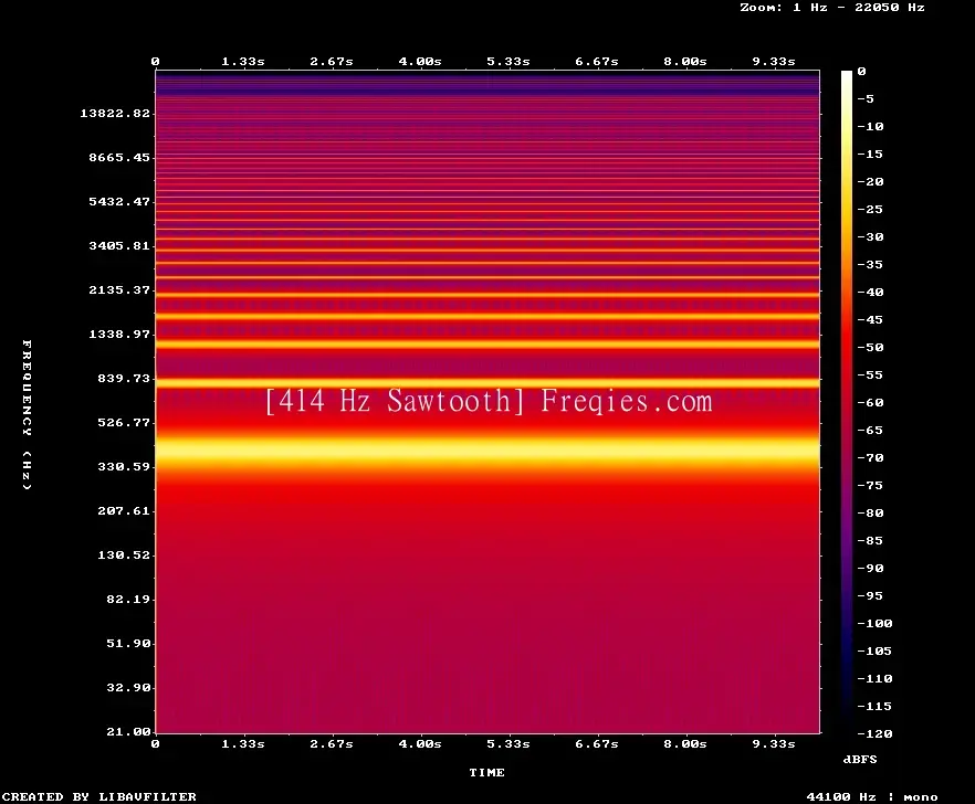 414 Hz Frequency Sound