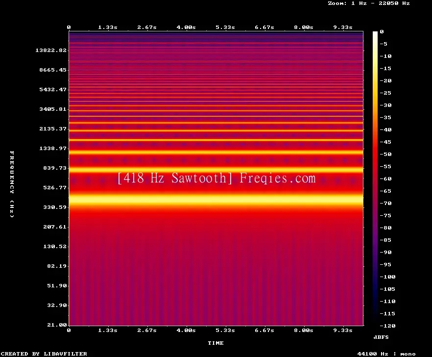 418 Hz Frequency Sound