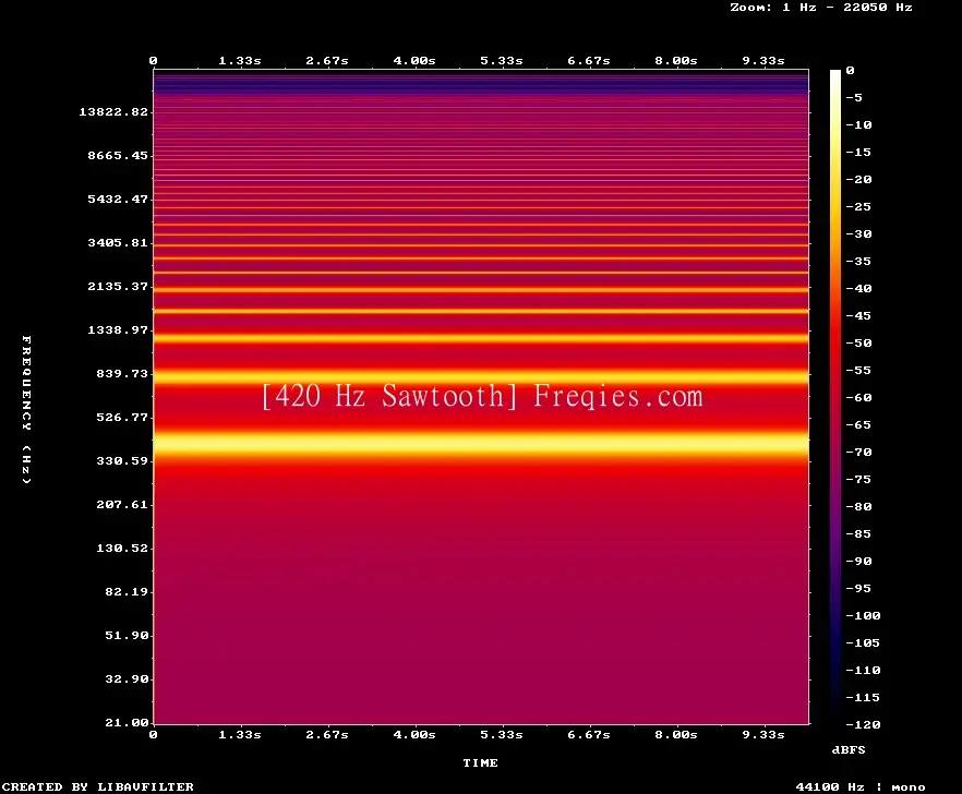 420 Hz Frequency Sound