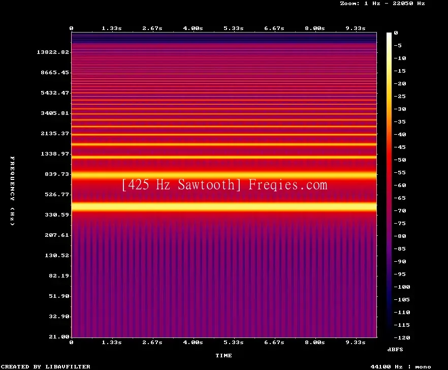 425 Hz Frequency Sound