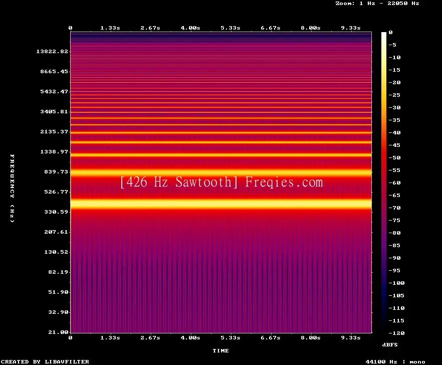 426 Hz Frequency Sound