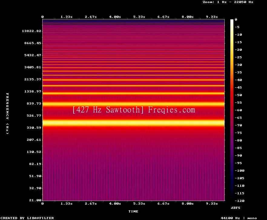 427 Hz Frequency Sound